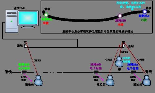 松原巡更系统八号